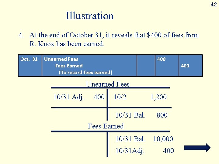42 Illustration 4. At the end of October 31, it reveals that $400 of