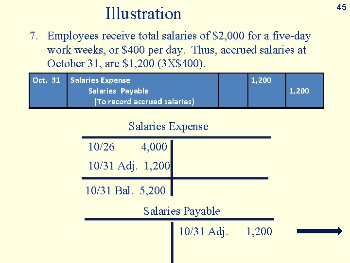 45 Illustration 7. Employees receive total salaries of $2, 000 for a five-day work