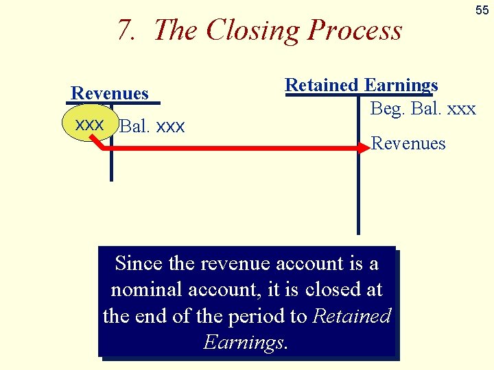 7. The Closing Process Revenues xxx Bal. xxx 55 Retained Earnings Beg. Bal. xxx