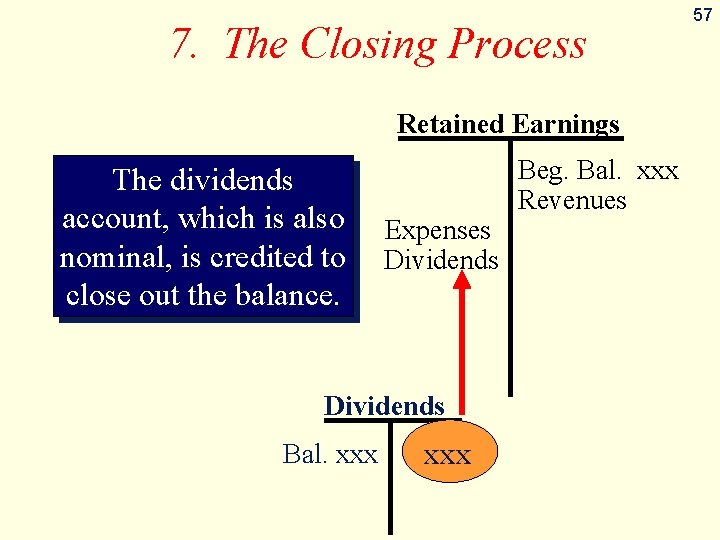 7. The Closing Process Retained Earnings The dividends account, which is also nominal, is