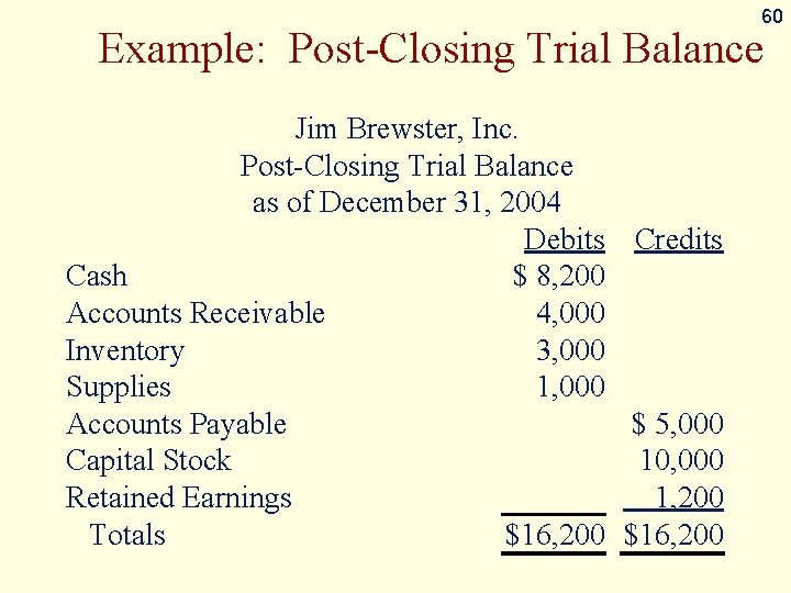 60 Example: Post-Closing Trial Balance Jim Brewster, Inc. Post-Closing Trial Balance as of December