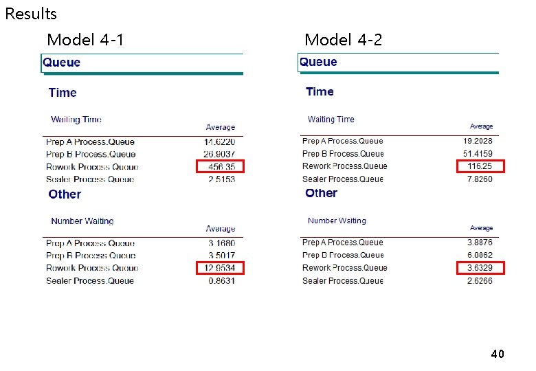 Results Model 4 -1 Model 4 -2 40 