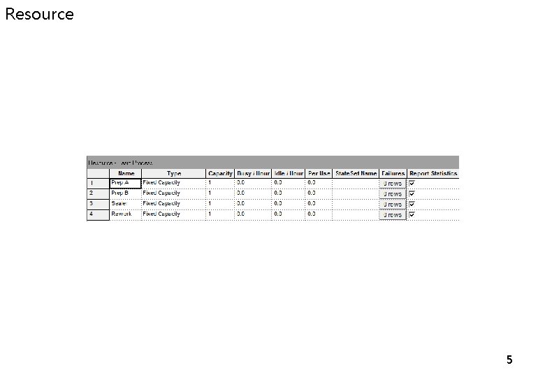 Resource 5 