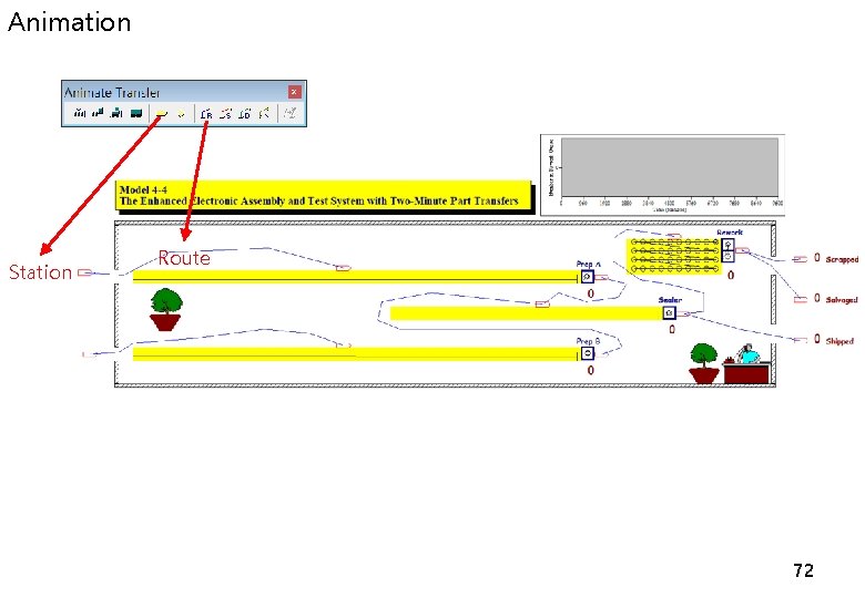 Animation Station Route 72 