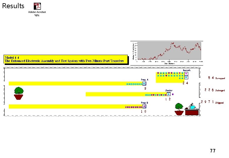 Results 77 