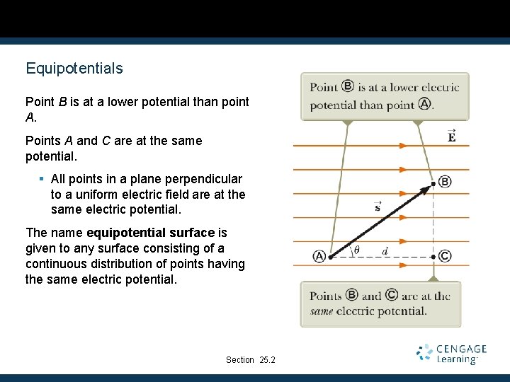 Equipotentials Point B is at a lower potential than point A. Points A and