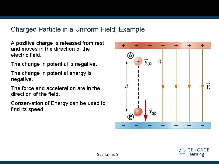 Charged Particle in a Uniform Field, Example A positive charge is released from rest