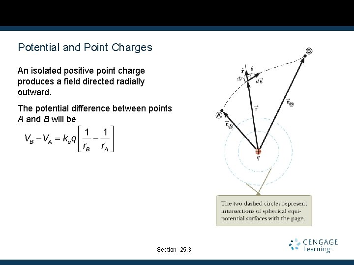 Potential and Point Charges An isolated positive point charge produces a field directed radially