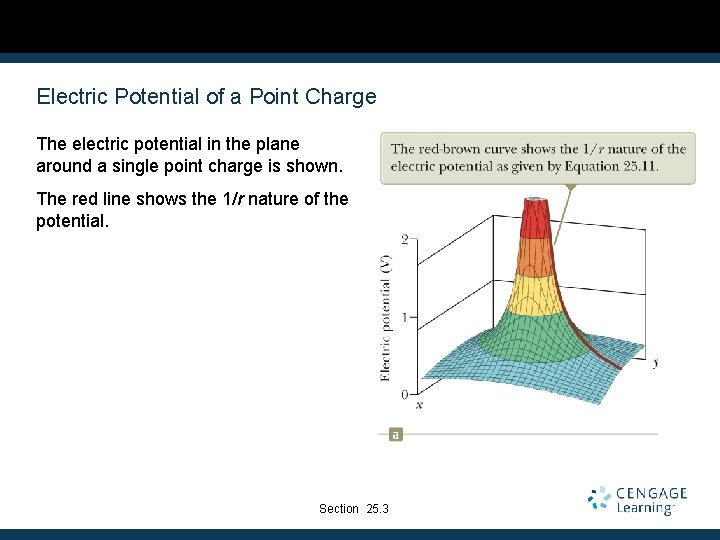 Electric Potential of a Point Charge The electric potential in the plane around a