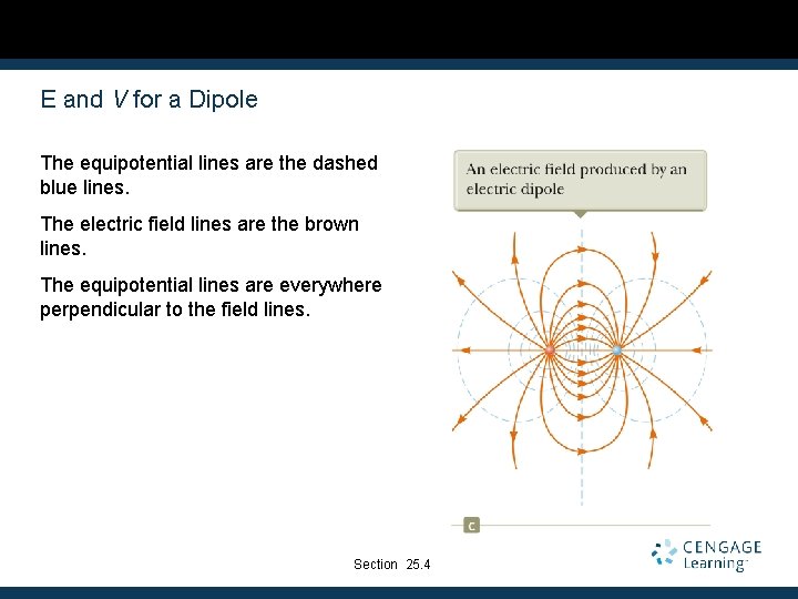 E and V for a Dipole The equipotential lines are the dashed blue lines.