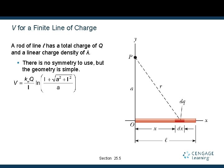 V for a Finite Line of Charge A rod of line ℓ has a