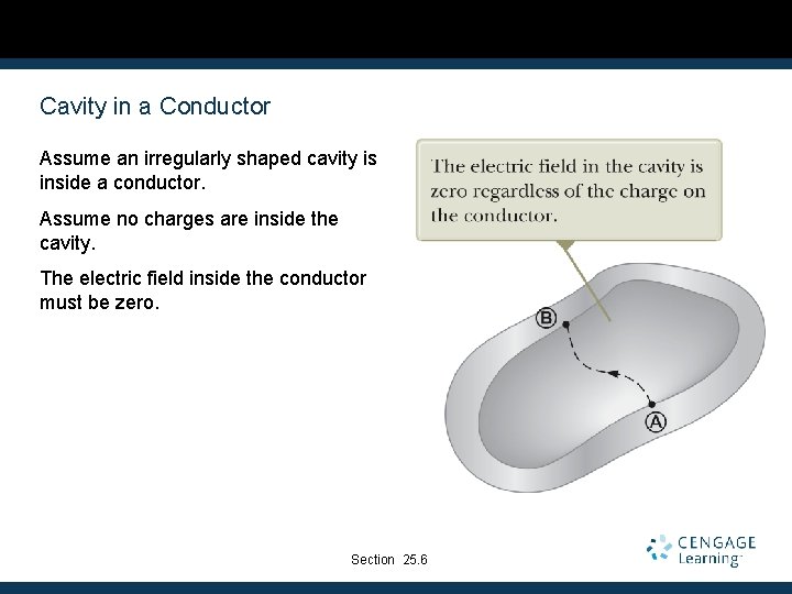 Cavity in a Conductor Assume an irregularly shaped cavity is inside a conductor. Assume