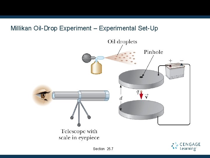 Millikan Oil-Drop Experiment – Experimental Set-Up Section 25. 7 