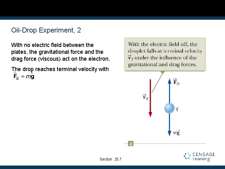 Oil-Drop Experiment, 2 With no electric field between the plates, the gravitational force and