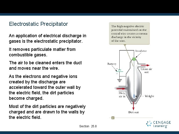 Electrostatic Precipitator An application of electrical discharge in gases is the electrostatic precipitator. It