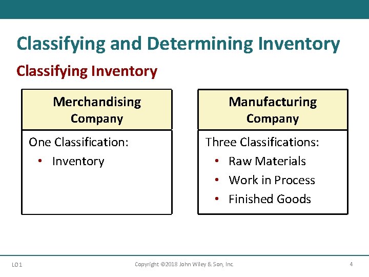 Classifying and Determining Inventory Classifying Inventory Merchandising Company One Classification: • Inventory LO 1