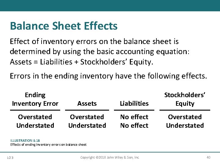 Balance Sheet Effects Effect of inventory errors on the balance sheet is determined by