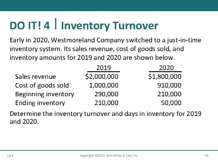 DO IT! 4 Inventory Turnover Early in 2020, Westmoreland Company switched to a just-in-time