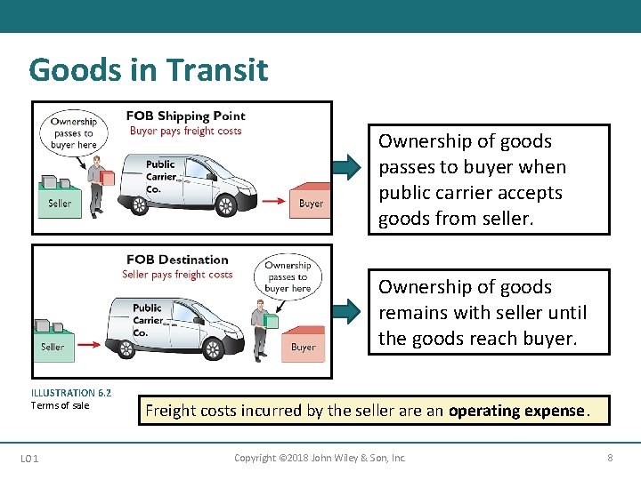 Goods in Transit Ownership of goods passes to buyer when public carrier accepts goods