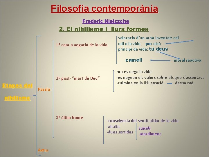 Filosofia contemporània Frederic Nietzsche 2. El nihilisme i llurs formes 1ª com a negació Filosofia contemporània Frederic Nietzsche 2. El nihilisme i llurs formes 1ª com a negació