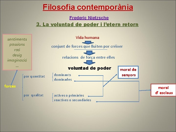 Filosofia contemporània Frederic Nietzsche 3. La voluntad de poder i l’etern retorn sentiments passions Filosofia contemporània Frederic Nietzsche 3. La voluntad de poder i l’etern retorn sentiments passions