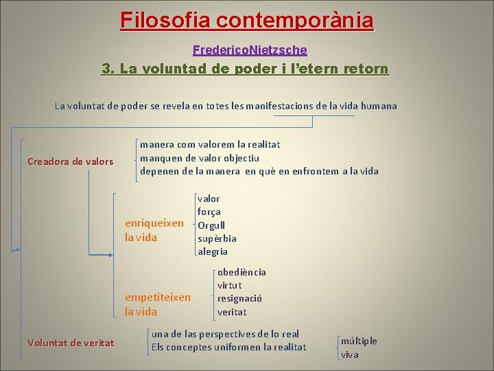 Filosofia contemporània Frederico. Nietzsche 3. La voluntad de poder i l’etern retorn La voluntat Filosofia contemporània Frederico. Nietzsche 3. La voluntad de poder i l’etern retorn La voluntat