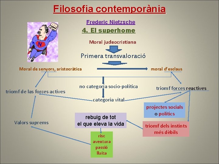 Filosofia contemporània Frederic Nietzsche 4. El superhome Moral judeocristiana Primera transvaloració Moral de senyors, Filosofia contemporània Frederic Nietzsche 4. El superhome Moral judeocristiana Primera transvaloració Moral de senyors,