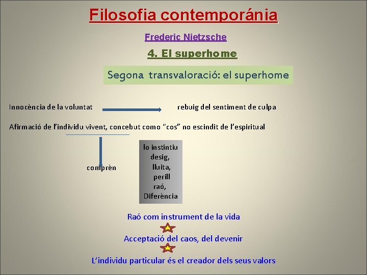 Filosofia contemporánia Frederic Nietzsche 4. El superhome Segona transvaloració: el superhome Innocència de la Filosofia contemporánia Frederic Nietzsche 4. El superhome Segona transvaloració: el superhome Innocència de la