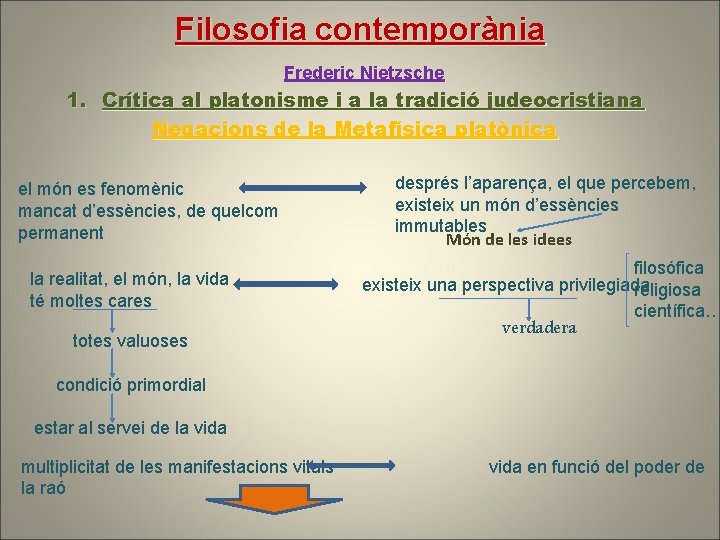 Filosofia contemporània Frederic Nietzsche 1. Crítica al platonisme i a la tradició judeocristiana Negacions Filosofia contemporània Frederic Nietzsche 1. Crítica al platonisme i a la tradició judeocristiana Negacions