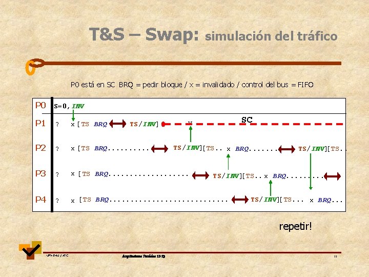 T&S – Swap: simulación del tráfico P 0 está en SC BRQ = pedir T&S – Swap: simulación del tráfico P 0 está en SC BRQ = pedir