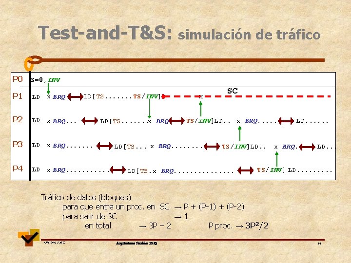 Test-and-T&S: simulación de tráfico P 0 S=0, INV P 1 LD x BRQ P Test-and-T&S: simulación de tráfico P 0 S=0, INV P 1 LD x BRQ P