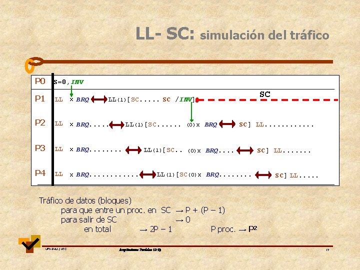 LL- SC: simulación del tráfico P 0 S=0, INV P 1 LL x BRQ LL- SC: simulación del tráfico P 0 S=0, INV P 1 LL x BRQ