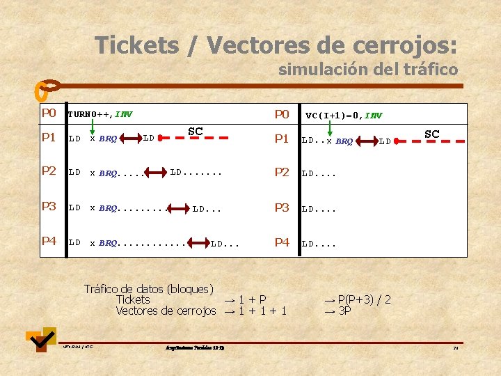 Tickets / Vectores de cerrojos: simulación del tráfico P 0 TURNO++, INV P 0 Tickets / Vectores de cerrojos: simulación del tráfico P 0 TURNO++, INV P 0