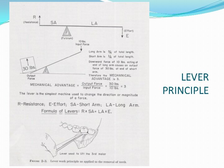 LEVER PRINCIPLE 