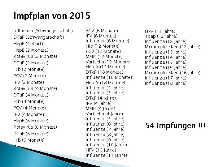 Impfplan von 2015 Influenza (Schwangerschaft) DTa. P (Schwangerschaft) Hep. B (Geburt) Hep. B (2