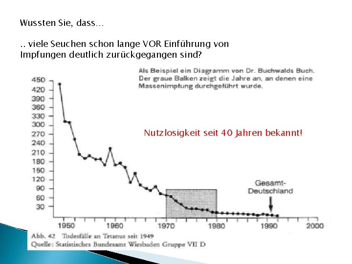 Wussten Sie, dass…. . viele Seuchen schon lange VOR Einführung von Impfungen deutlich zurückgegangen