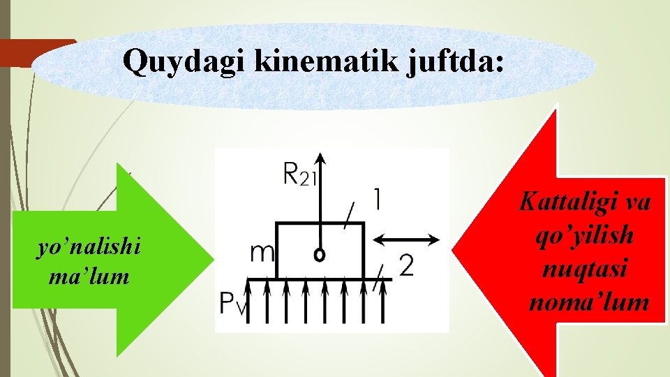 Quydagi kinematik juftda: yo’nalishi ma’lum Kattaligi va qo’yilish nuqtasi noma’lum 