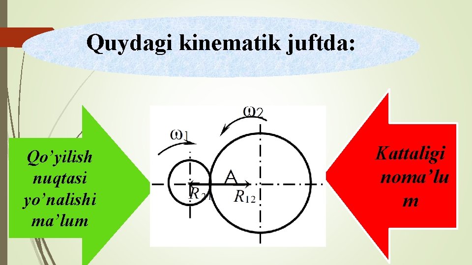 Quydagi kinematik juftda: Qo’yilish nuqtasi yo’nalishi ma’lum Kattaligi noma’lu m 