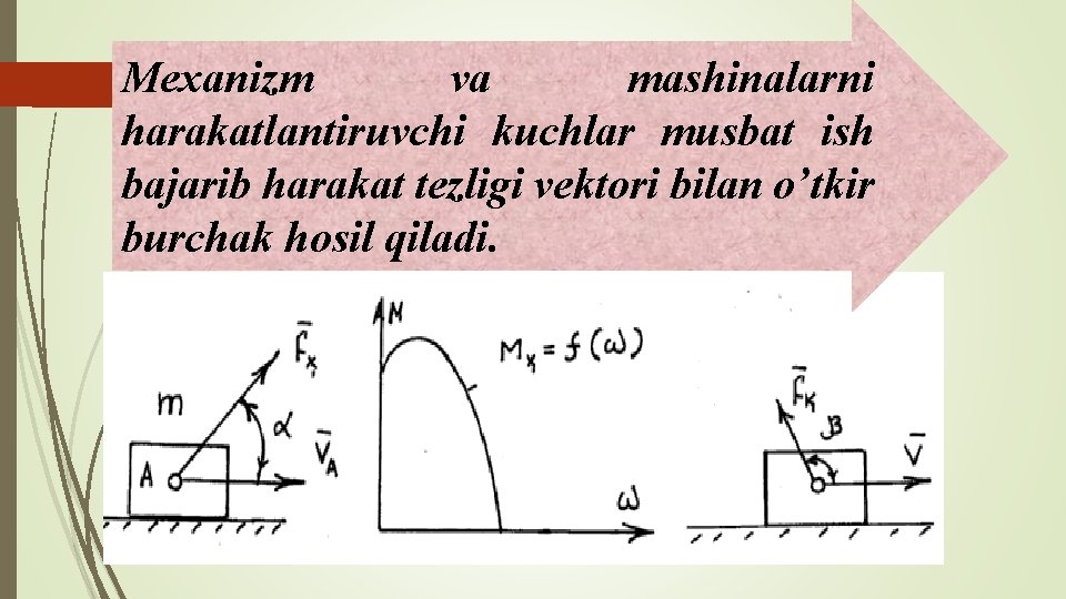 Mexanizm va mashinalarni harakatlantiruvchi kuchlar musbat ish bajarib harakat tezligi vektori bilan o’tkir burchak