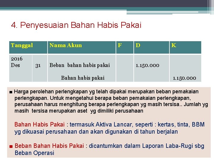 Tahaptahap Kegiatan Dalam Proses Akuntansi Mencatat Transaksitransaksi Dalam