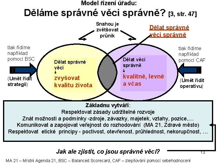 Model řízení úřadu: Děláme správné věci správně? [3, str. 47] Snahou je zvětšovat průnik