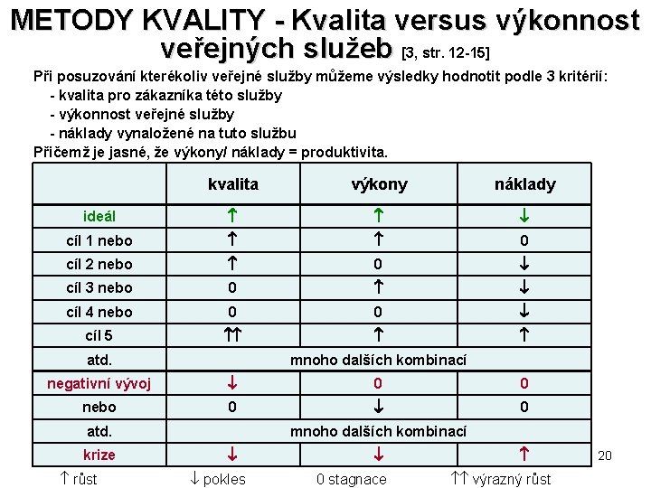 METODY KVALITY - Kvalita versus výkonnost veřejných služeb [3, str. 12 -15] Při posuzování