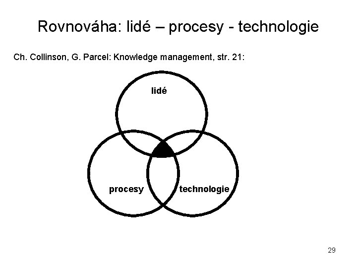 Rovnováha: lidé – procesy - technologie Ch. Collinson, G. Parcel: Knowledge management, str. 21: