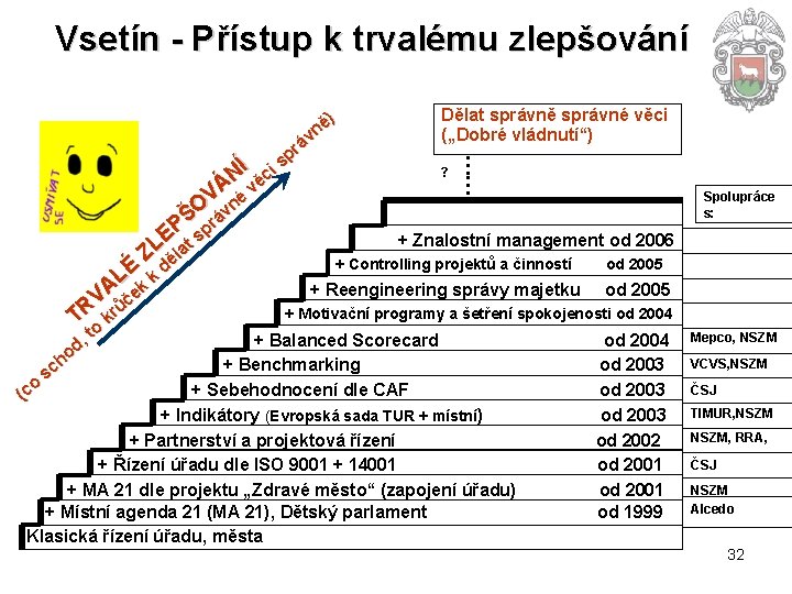 Vsetín - Přístup k trvalému zlepšování …… Dělat správně správné věci ) ě („Dobré