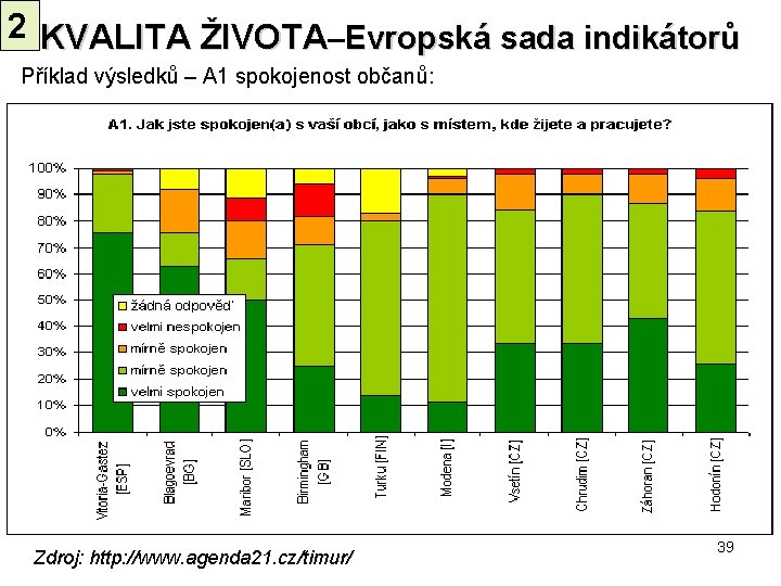 2 KVALITA ŽIVOTA–Evropská sada indikátorů Příklad výsledků – A 1 spokojenost občanů: Zdroj: http: