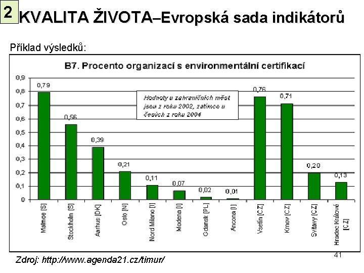 2 KVALITA ŽIVOTA–Evropská sada indikátorů Příklad výsledků: Zdroj: http: //www. agenda 21. cz/timur/ 41