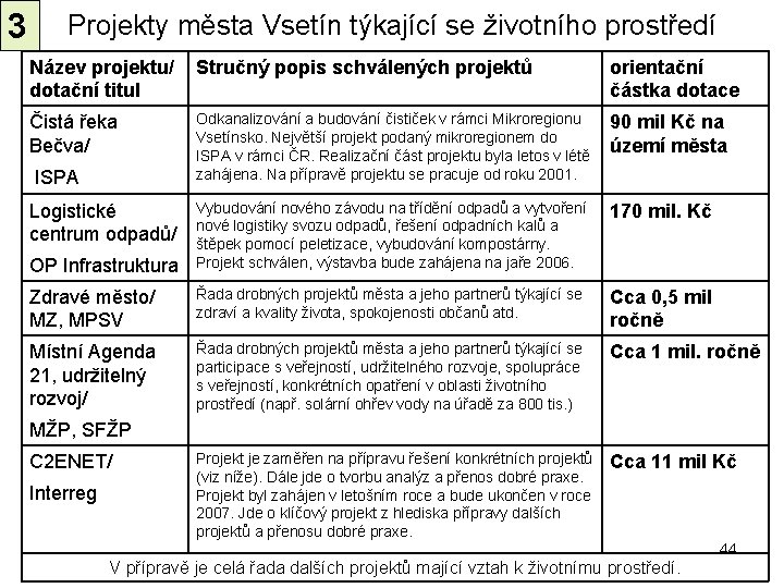 3 Projekty města Vsetín týkající se životního prostředí Název projektu/ Stručný popis schválených projektů