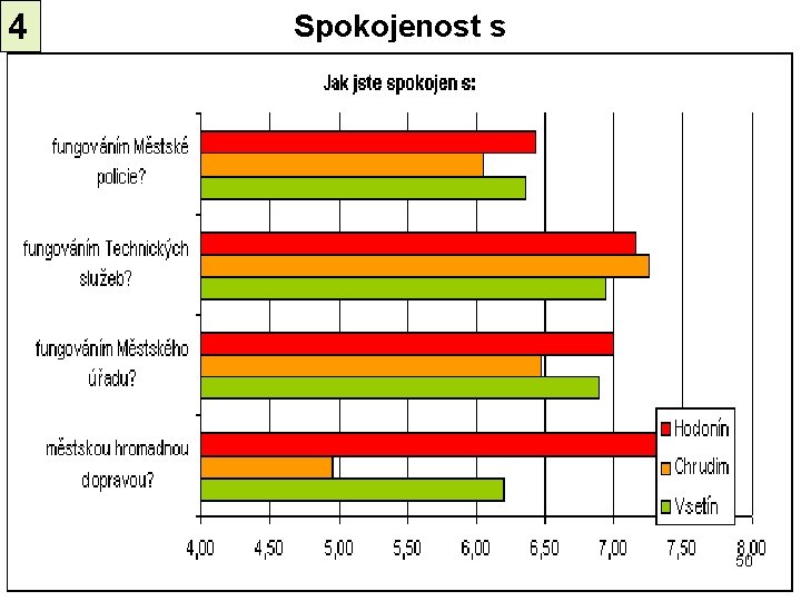 4 Spokojenost s 50 