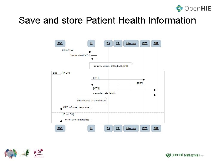 Save and store Patient Health Information 