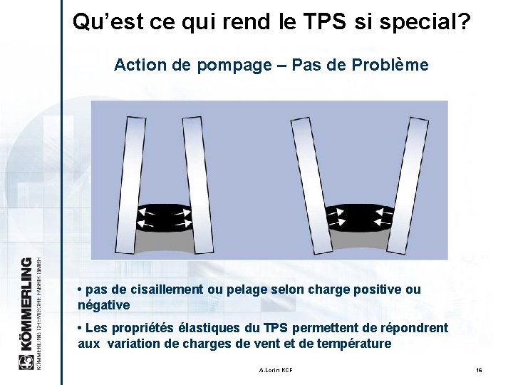 Qu’est ce qui rend le TPS si special? Action de pompage – Pas de